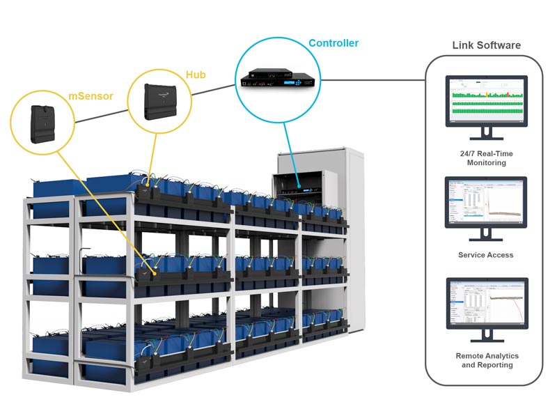 Data Center Battery Monitoring Infographic